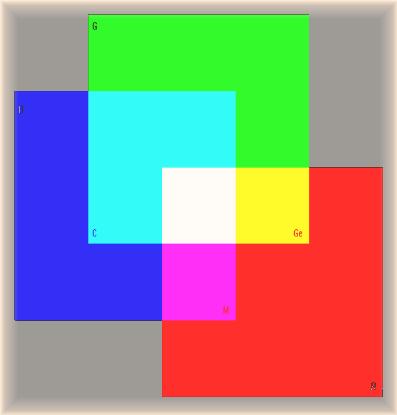 Additive farbmischung